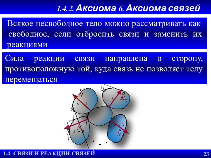 1.4. СВЯЗИ И РЕАКЦИИ СВЯЗЕЙ 1.4.2. Аксиома 6. Аксиома связей