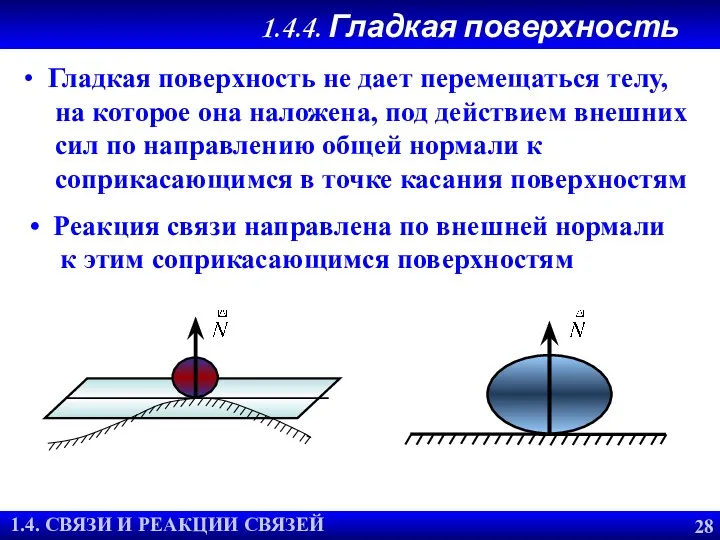 1.4.4. Гладкая поверхность 1.4. СВЯЗИ И РЕАКЦИИ СВЯЗЕЙ Гладкая поверхность