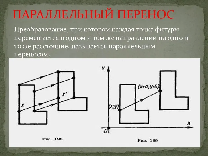 ПАРАЛЛЕЛЬНЫЙ ПЕРЕНОС Преобразование, при котором каждая точка фигуры перемещается в