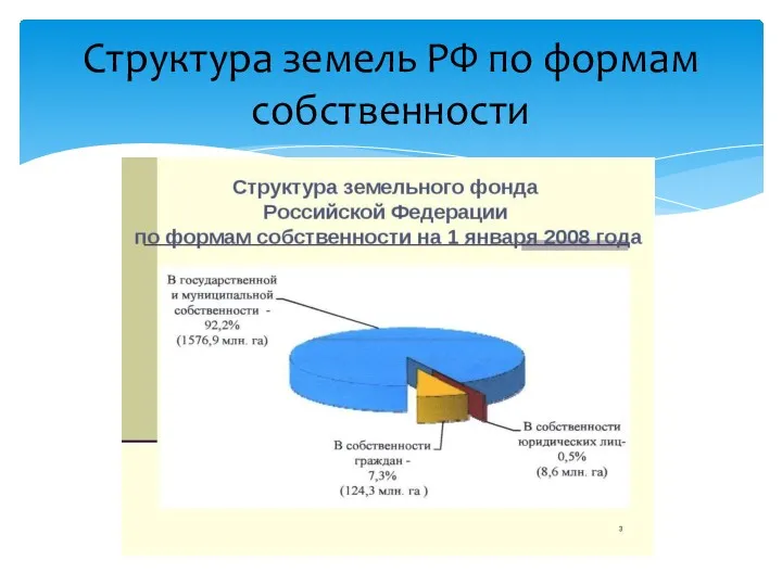 Структура земель РФ по формам собственности