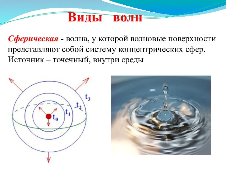 Сферическая - волна, у которой волновые поверхности представляют собой систему