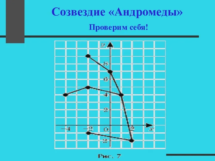 Созвездие «Андромеды» Проверим себя!