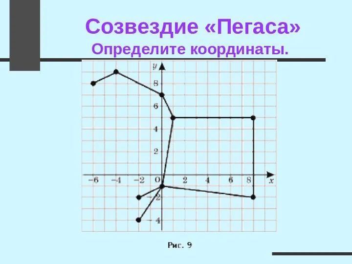 Созвездие «Пегаса» Определите координаты.