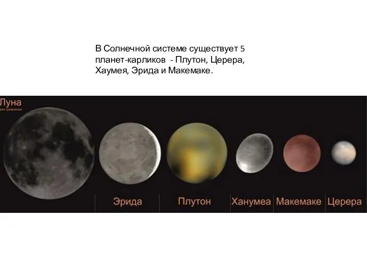 В Солнечной системе существует 5 планет-карликов - Плутон, Церера, Хаумея, Эрида и Макемаке.