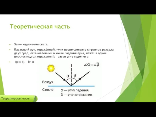 Теоретическая часть Закон отражения света. Падающий луч, отражённый луч и