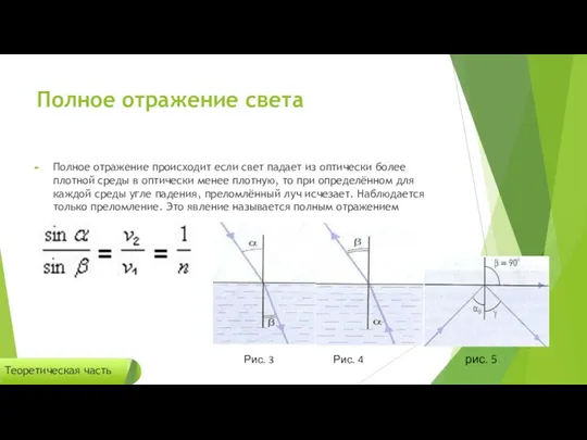 Полное отражение света Полное отражение происходит если свет падает из