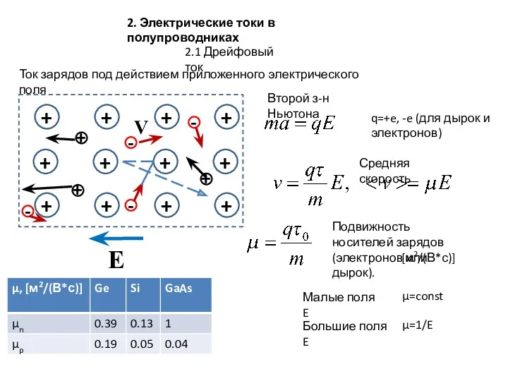 2. Электрические токи в полупроводниках 2.1 Дрейфовый ток Ток зарядов