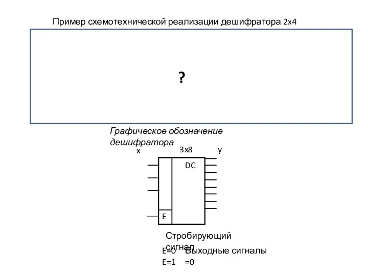 Пример схемотехнической реализации дешифратора 2x4 Графическое обозначение дешифратора ?