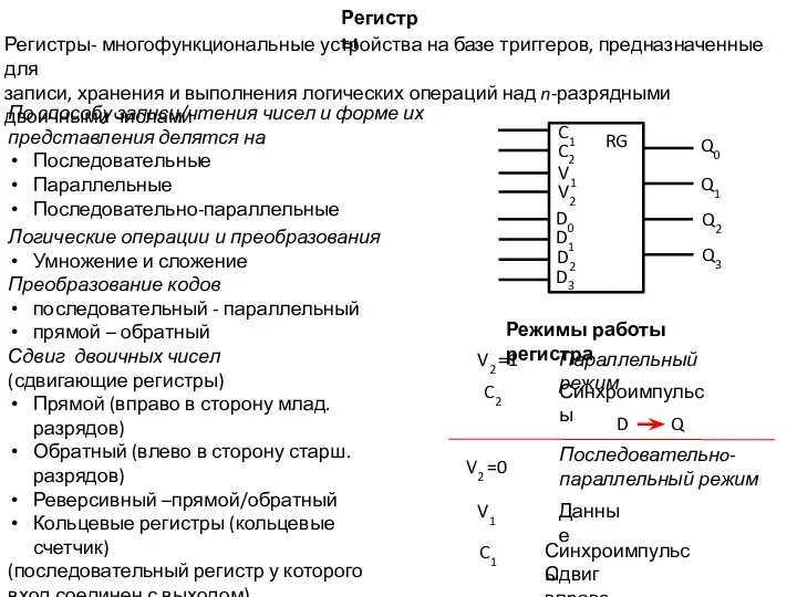 Регистры Q3 Q2 Q1 Q0 RG D3 D2 D1 D0