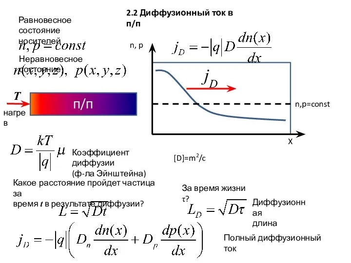 2.2 Диффузионный ток в п/п X n, p n,p=const jD