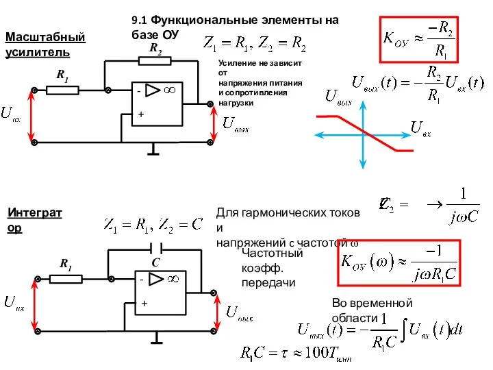 9.1 Функциональные элементы на базе ОУ Масштабный усилитель Усиление не