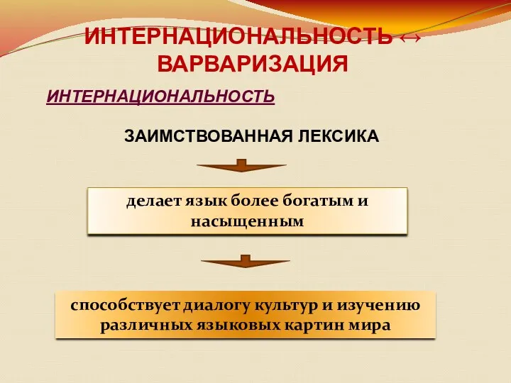 ИНТЕРНАЦИОНАЛЬНОСТЬ ↔ ВАРВАРИЗАЦИЯ ИНТЕРНАЦИОНАЛЬНОСТЬ ЗАИМСТВОВАННАЯ ЛЕКСИКА делает язык более богатым