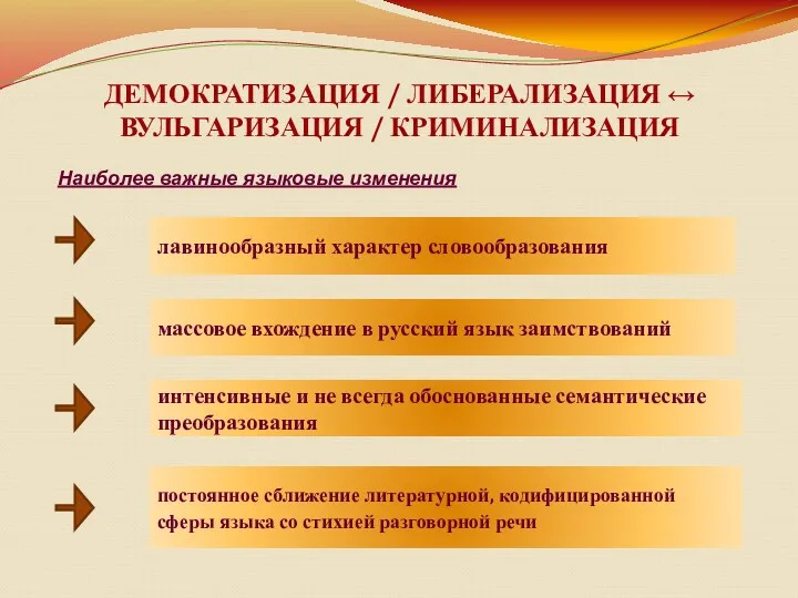 ДЕМОКРАТИЗАЦИЯ / ЛИБЕРАЛИЗАЦИЯ ↔ ВУЛЬГАРИЗАЦИЯ / КРИМИНАЛИЗАЦИЯ Наиболее важные языковые