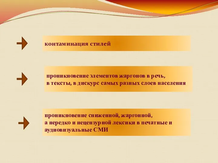 контаминация стилей проникновение элементов жаргонов в речь, в тексты, в