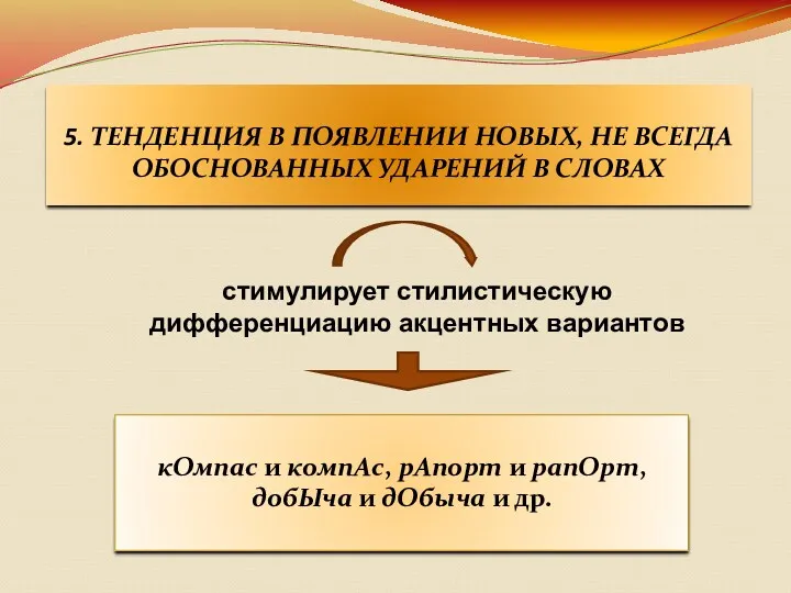 5. ТЕНДЕНЦИЯ В ПОЯВЛЕНИИ НОВЫХ, НЕ ВСЕГДА ОБОСНОВАННЫХ УДАРЕНИЙ В