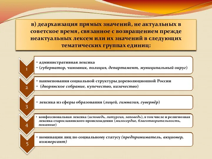 в) деархаизация прямых значений, не актуальных в советское время, связанное