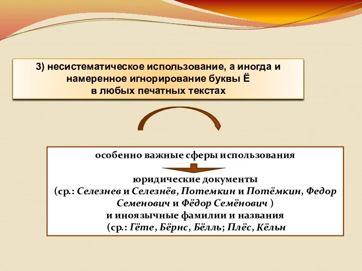 3) несистематическое использование, а иногда и намеренное игнорирование буквы Ё