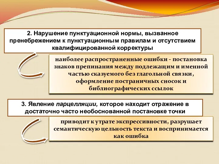 2. Нарушение пунктуационной нормы, вызванное пренебрежением к пунктуационным правилам и