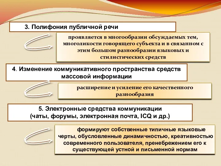 3. Полифония публичной речи проявляется в многообразии обсуждаемых тем, многоликости