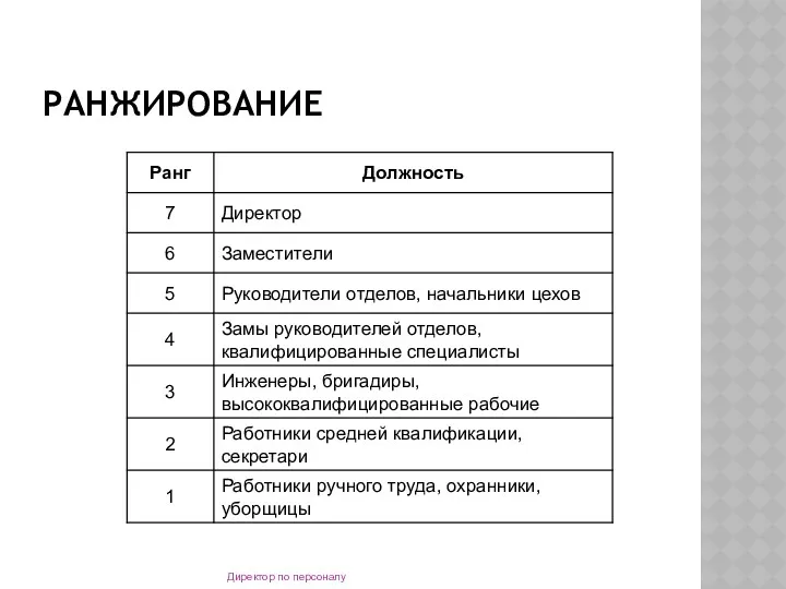 РАНЖИРОВАНИЕ Директор по персоналу