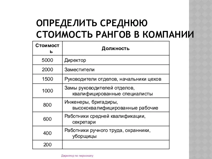 ОПРЕДЕЛИТЬ СРЕДНЮЮ СТОИМОСТЬ РАНГОВ В КОМПАНИИ Директор по персоналу