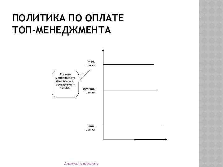 ПОЛИТИКА ПО ОПЛАТЕ ТОП-МЕНЕДЖМЕНТА Директор по персоналу