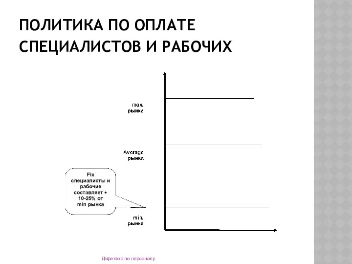 ПОЛИТИКА ПО ОПЛАТЕ СПЕЦИАЛИСТОВ И РАБОЧИХ Директор по персоналу