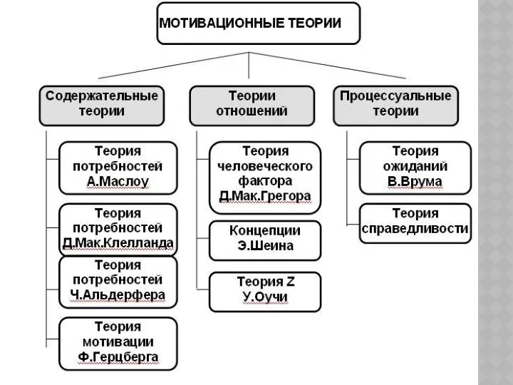 Директор по персоналу