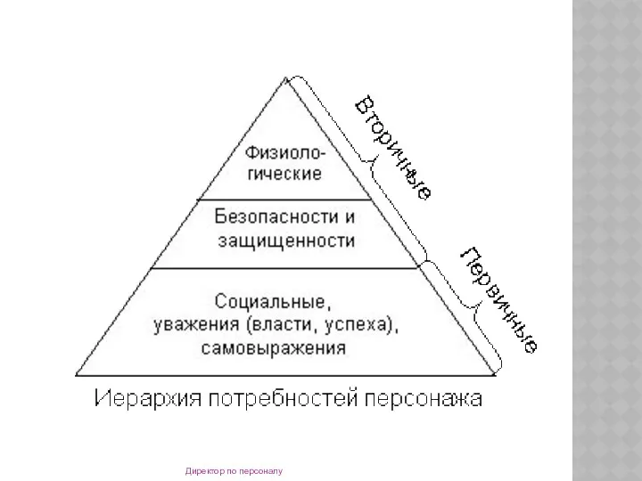 Директор по персоналу