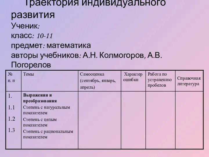 Траектория индивидуального развития Ученик: класс: 10-11 предмет: математика авторы учебников: А.Н. Колмогоров, А.В. Погорелов