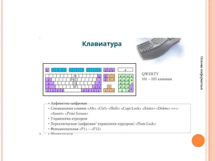 Основы информатики