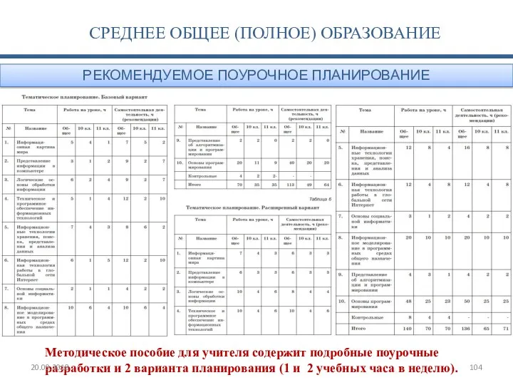 Методическое пособие для учителя содержит подробные поурочные разработки и 2