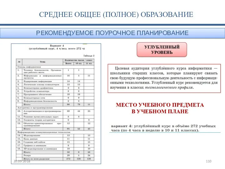 20.09.2018 СРЕДНЕЕ ОБЩЕЕ (ПОЛНОЕ) ОБРАЗОВАНИЕ УГЛУБЛЕННЫЙ УРОВЕНЬ РЕКОМЕНДУЕМОЕ ПОУРОЧНОЕ ПЛАНИРОВАНИЕ МЕСТО УЧЕБНОГО ПРЕДМЕТА В УЧЕБНОМ ПЛАНЕ