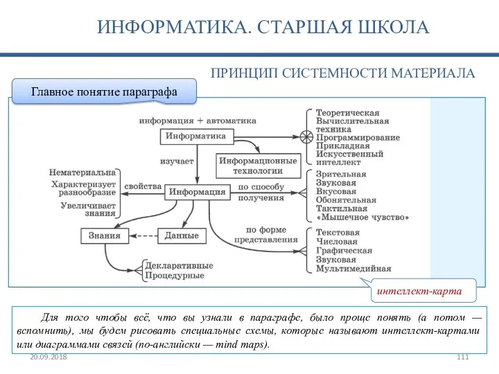 Для того чтобы всё, что вы узнали в параграфе, было