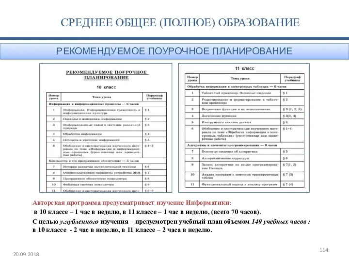 Авторская программа предусматривает изучение Информатики: в 10 классе – 1