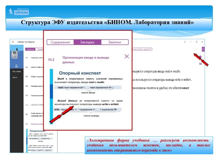 Структура ЭФУ издательства «БИНОМ. Лаборатория знаний» «Электронная форма учебника …