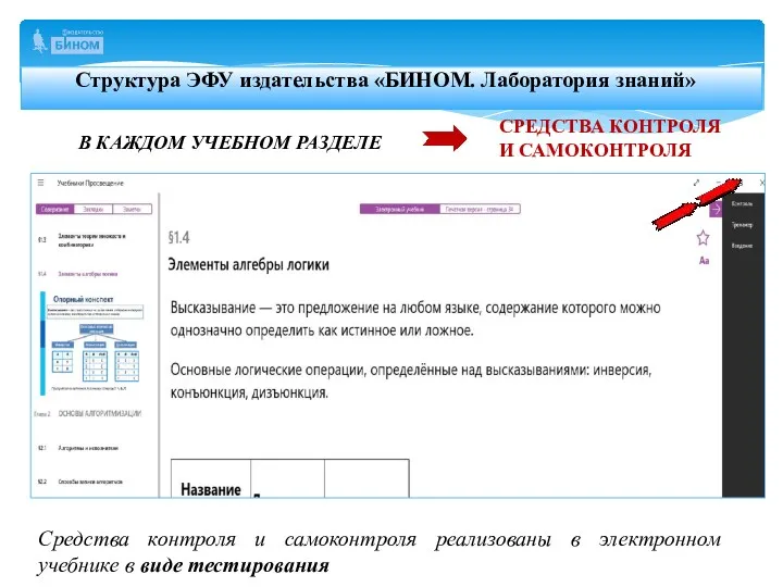 Структура ЭФУ издательства «БИНОМ. Лаборатория знаний» СРЕДСТВА КОНТРОЛЯ И САМОКОНТРОЛЯ