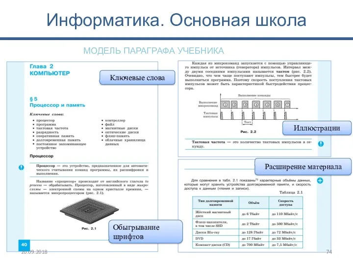 Информатика. Основная школа МОДЕЛЬ ПАРАГРАФА УЧЕБНИКА Ключевые слова Расширение материала Обыгрывание шрифтов Иллюстрации 20.09.2018