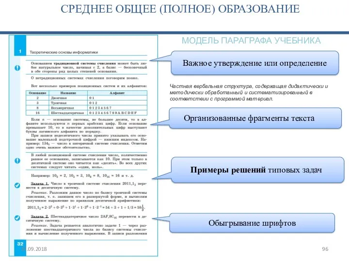 МОДЕЛЬ ПАРАГРАФА УЧЕБНИКА Обыгрывание шрифтов Примеры решений типовых задач Частная