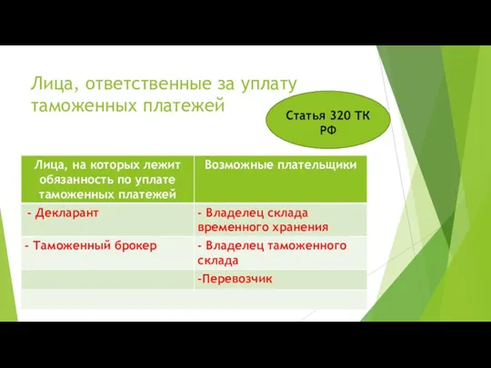 Лица, ответственные за уплату таможенных платежей Статья 320 ТК РФ