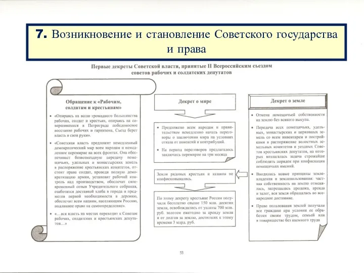 7. Возникновение и становление Советского государства и права