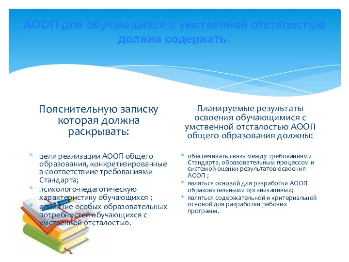 АООП для обучающихся с умственной отсталостью должна содержать: Пояснительную записку