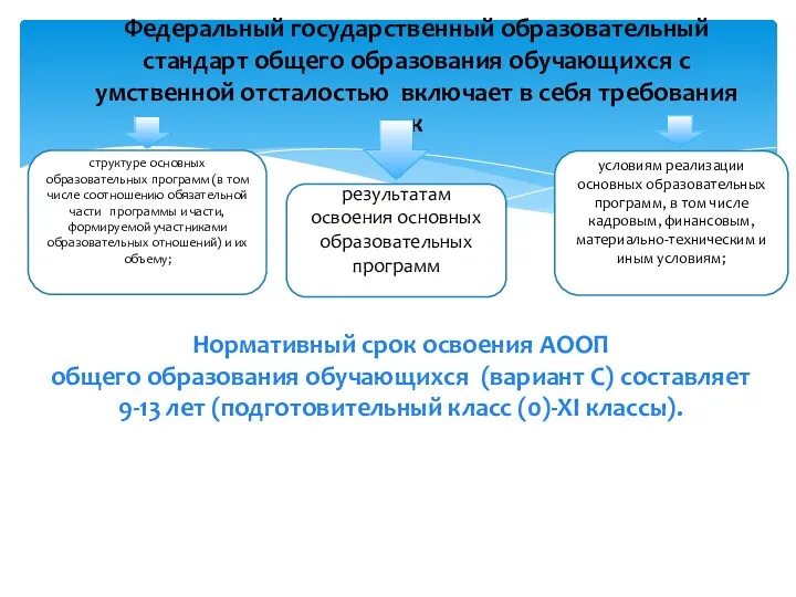 Федеральный государственный образовательный стандарт общего образования обучающихся с умственной отсталостью