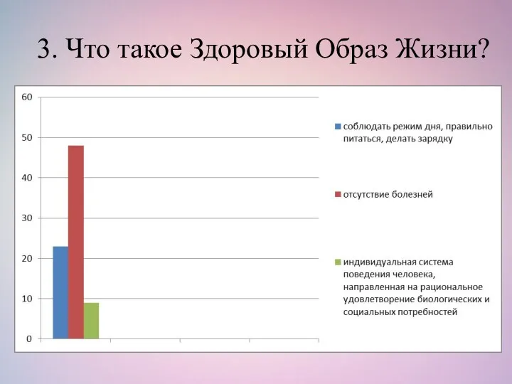 3. Что такое Здоровый Образ Жизни?