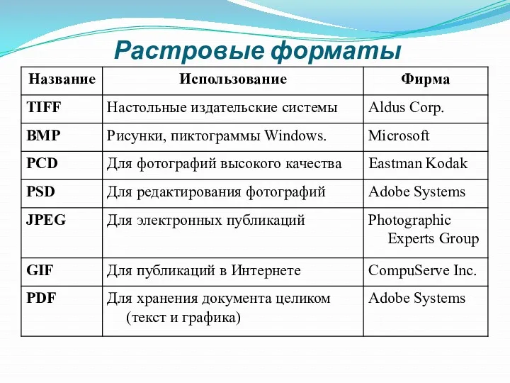 Растровые форматы