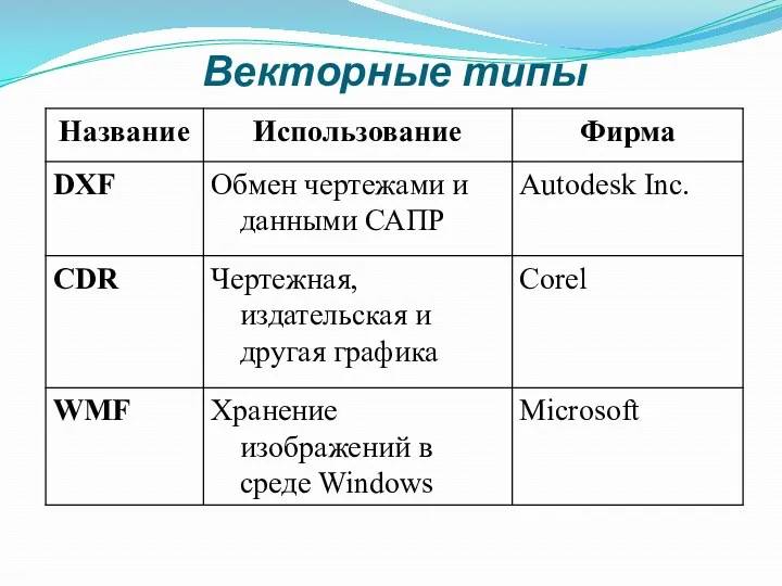 Векторные типы