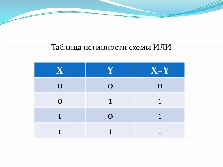 Таблица истинности схемы ИЛИ