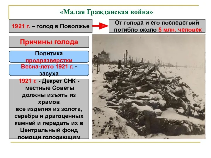 «Малая Гражданская война» 1921 г. – голод в Поволжье От