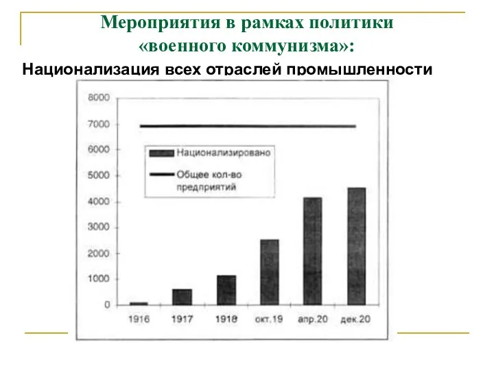 Мероприятия в рамках политики «военного коммунизма»: Национализация всех отраслей промышленности