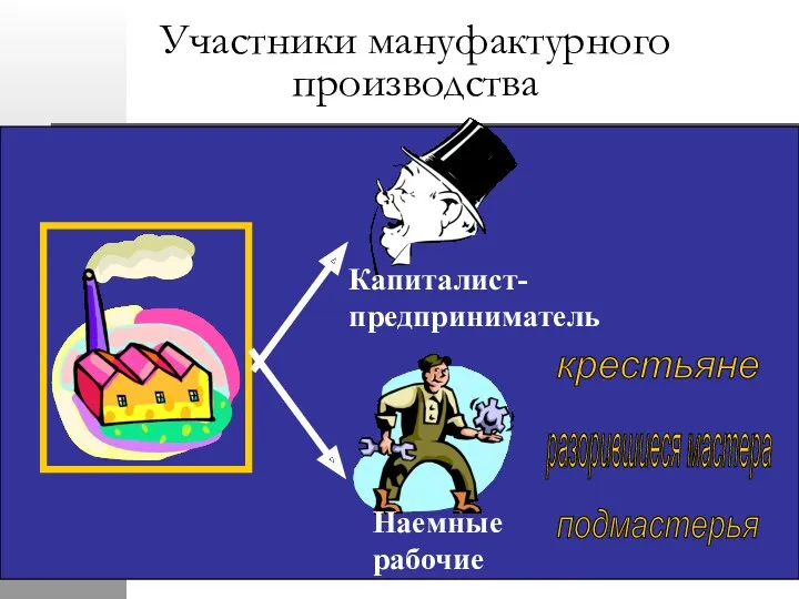 крестьяне разорившиеся мастера подмастерья Участники мануфактурного производства